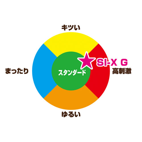 シックス タイプジー(SI-X Type.G)画像7