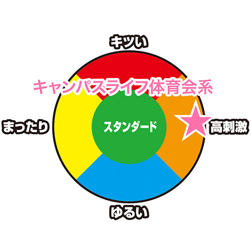 キャンパスライフ 体育会系画像6