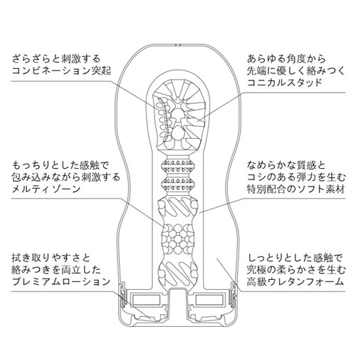 PREMIUM TENGA プレミアムテンガ ソフト バキュームコントローラー対応画像3
