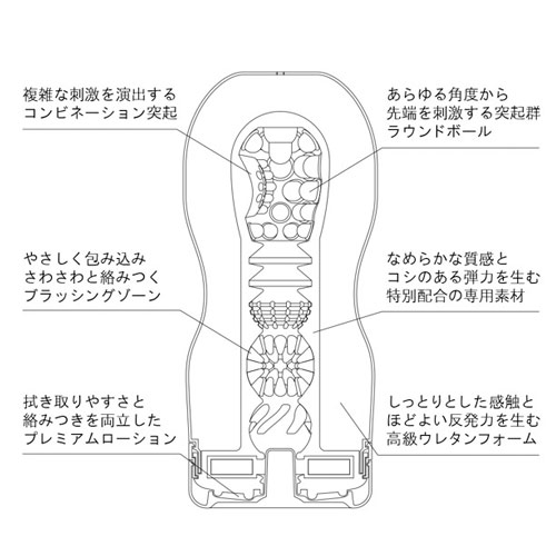 PREMIUM TENGA プレミアムテンガ バキュームコントローラー対応画像3