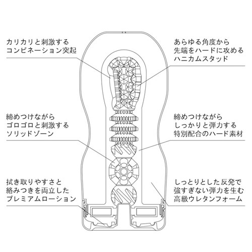 PREMIUM TENGA プレミアムテンガ ハード バキュームコントローラー対応画像3