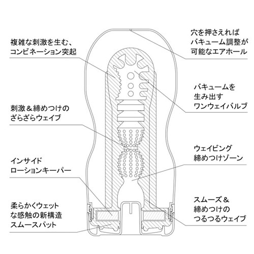 HOT TENGA ホットテンガ バキュームコントローラー対応画像3