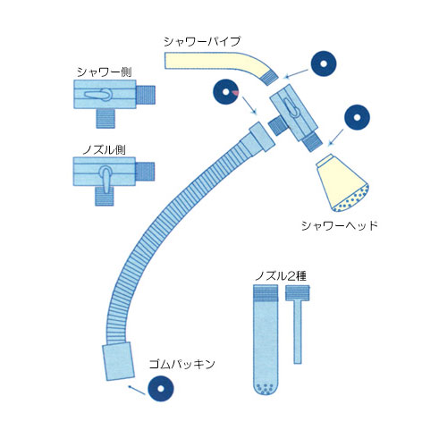 シャワーエネマセット画像4