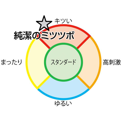 純潔のミツツボ画像7