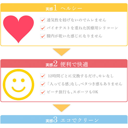 煩わしい生理のモヤモヤとサヨナラ　スクーンカップ画像5