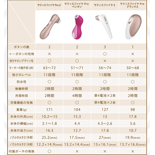 サティスファイヤ Pro デラックス（Satisfyer Pro DELUXE）画像7