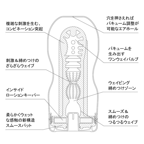 TENGA レインボープライドカップ バキュームコントローラー対応画像3
