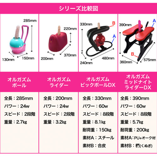 またがりタイプのピストンファッキングマシン　オルガズムミッドナイトライダーDX画像6