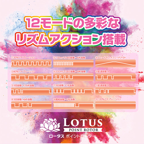 ロータスポイントローター画像4