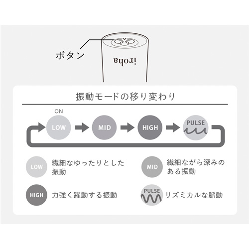 iroha イロハ リン はなこがね画像6