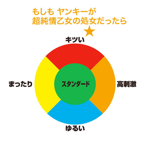 もしも ヤンキーが超純情乙女の処女だったら画像6