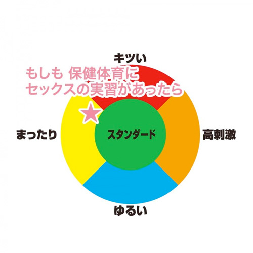 もしも 保健体育にセックスの実習があったら画像6