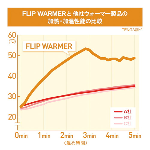 TENGA FLIP WARMER テンガ フリップ ウォーマー画像7