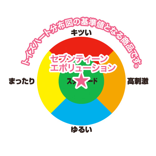 セブンティーンエボリューション(17 evolution)画像7
