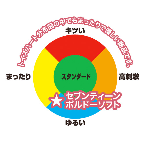 セブンティーン　ボルドー ソフト画像7