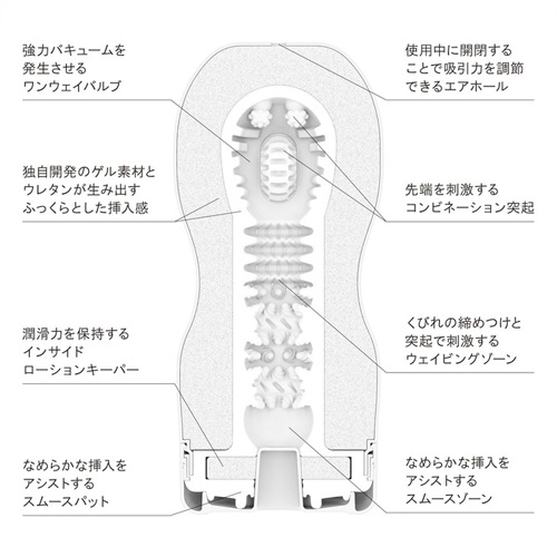 ロケットパーツ付き TENGA ORIGINAL VACUUM CUP画像5