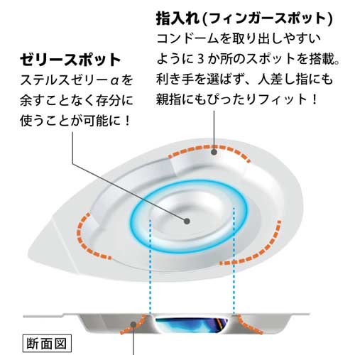 ZONE premium ゾーン プレミアム 5個入り画像6