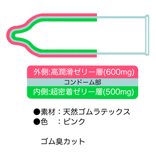 オカモト GROOVE 6個入り 12個入り画像2