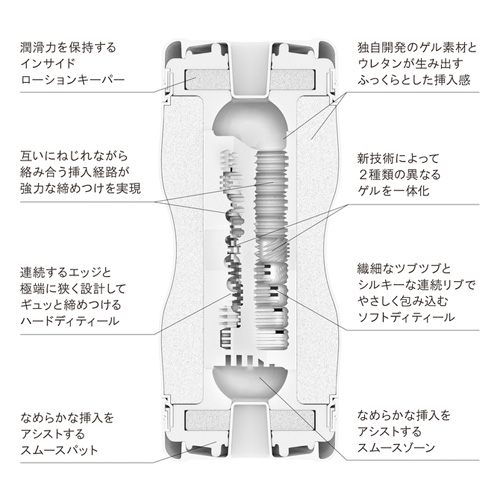 TENGA DUAL FEEL CUP EXTREAM テンガ デュアルフィールカップ エクストリーム画像2