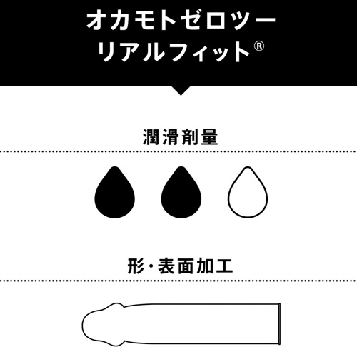 オカモト ゼロツー リアルフィット 24個入り画像5
