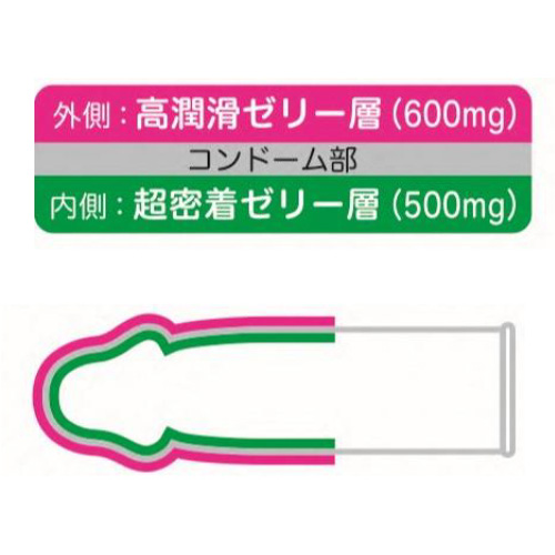 オカモト GROOVE X リアルフィット 6個入画像3