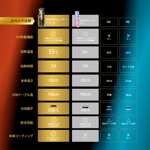 MENS MAX 360UV ウォーマープロ BLACK画像5
