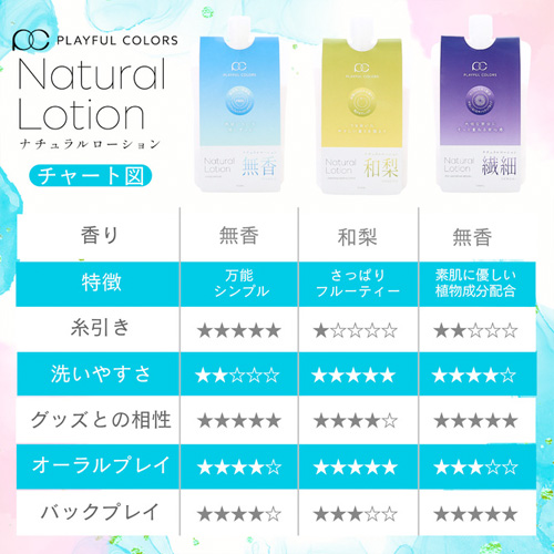 プレイフルカラーズ ナチュラルローション 150ml画像2