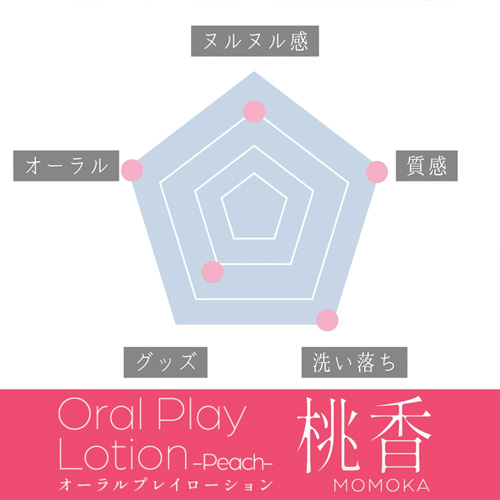 プレイフルカラーズ オーラルプレイローション 桃香 150ml画像5