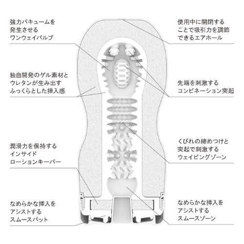 温感システムQUICK WARMER搭載 2026～2027年物 HOT TENGA ORIGINAL VACUUM CUP画像2
